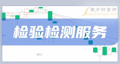 2024年3月27日檢驗(yàn)檢測(cè)服務(wù)上市公司成交量動(dòng)態(tài) 譜尼測(cè)試領(lǐng)跑，科技中介服務(wù)板塊初露鋒芒
